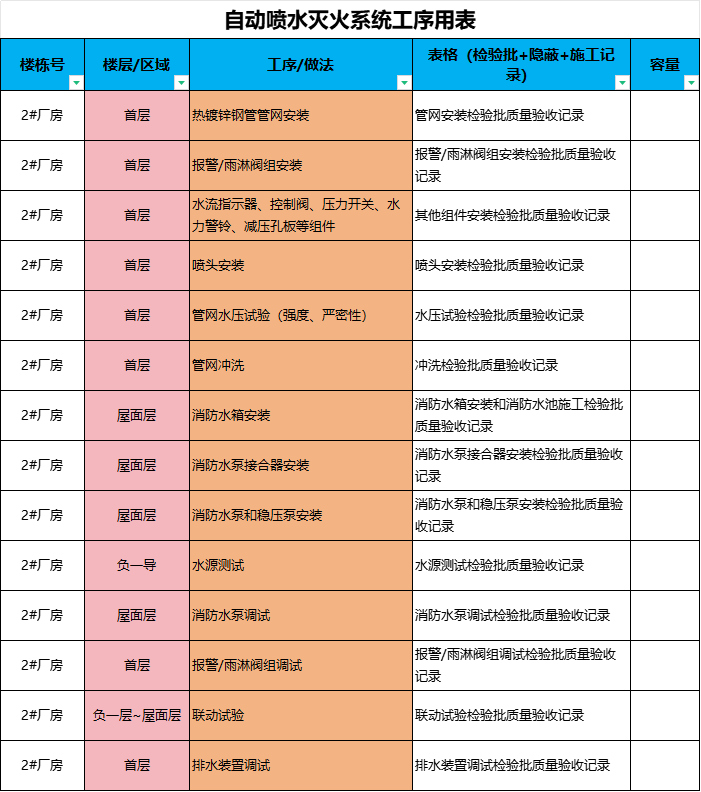 自动喷水灭火系统工序用表.png 自动喷水灭火系统工序用表.png